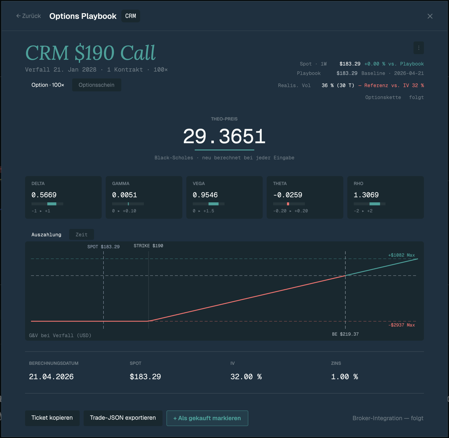 Options Pricer für CRM $190 Call — Theo-Preis 29,3651 nach Black-Scholes, mit allen fünf Greeks Delta Gamma Vega Theta Rho und Auszahlungs-Diagramm bei Verfall.