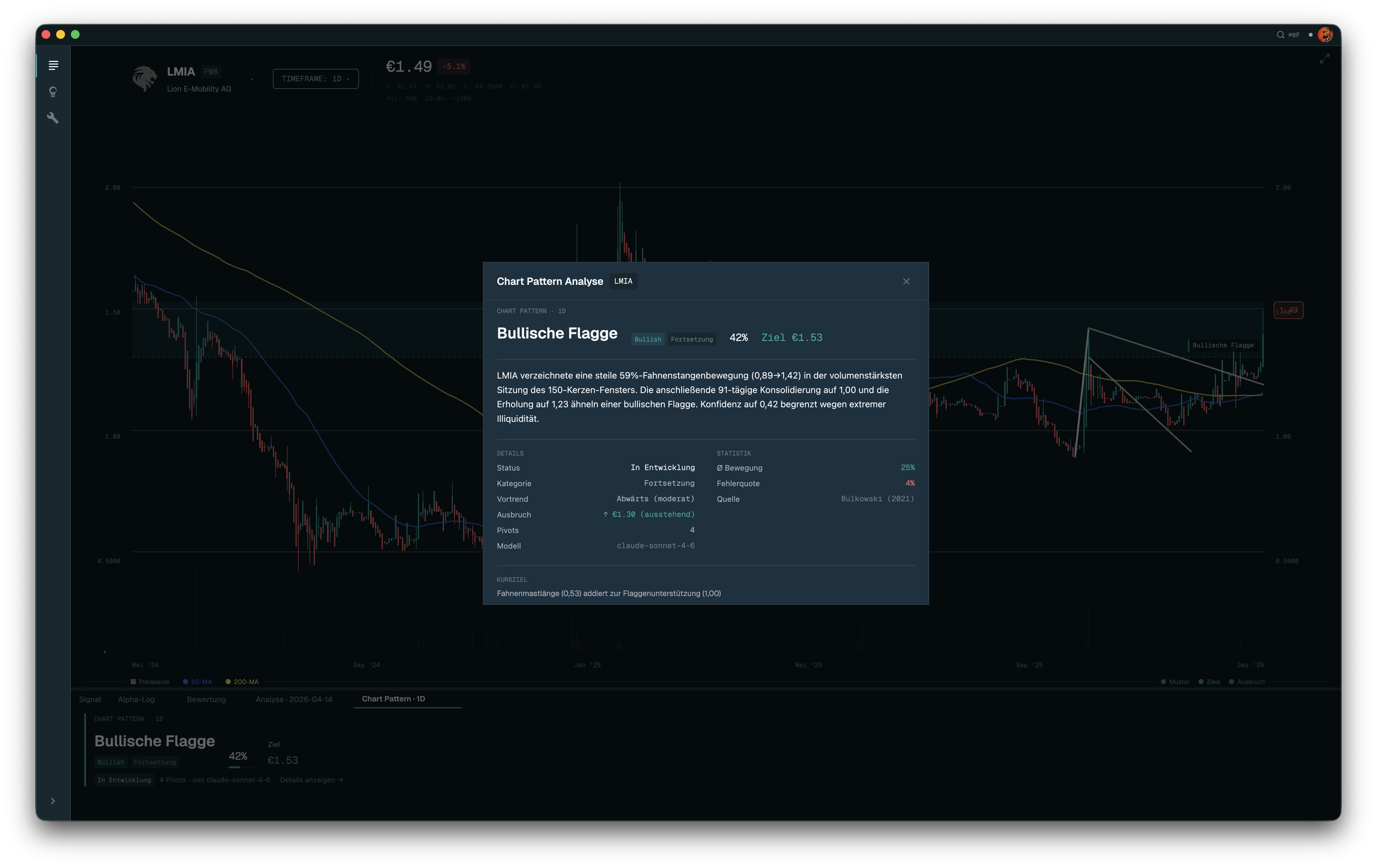 Chart Pattern Detail-Modal über LMIA-Kerzenchart — Bullische Flagge bei €1,53, mit Volumenpanel und SMA 21/50/200 Overlays als Kontext.