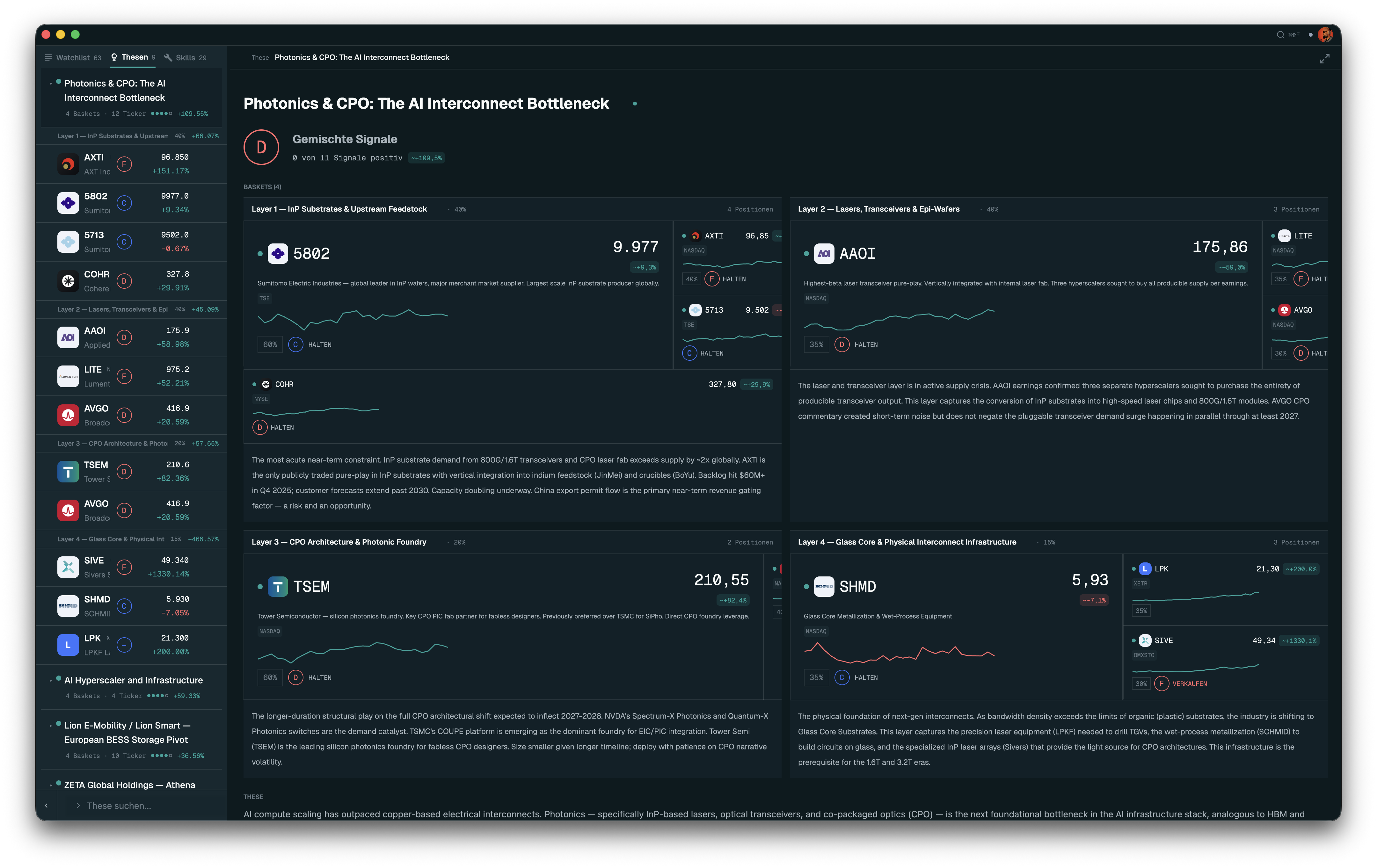 Investment Thesis ‘Photonics & CPO: The AI Interconnect Bottleneck’ — 4 Baskets über InP Substrates, Lasers/Transceivers, CPO Architecture und Glass Core, 12 Ticker, gemischte Signale, +100,89 % aggregierter Return.