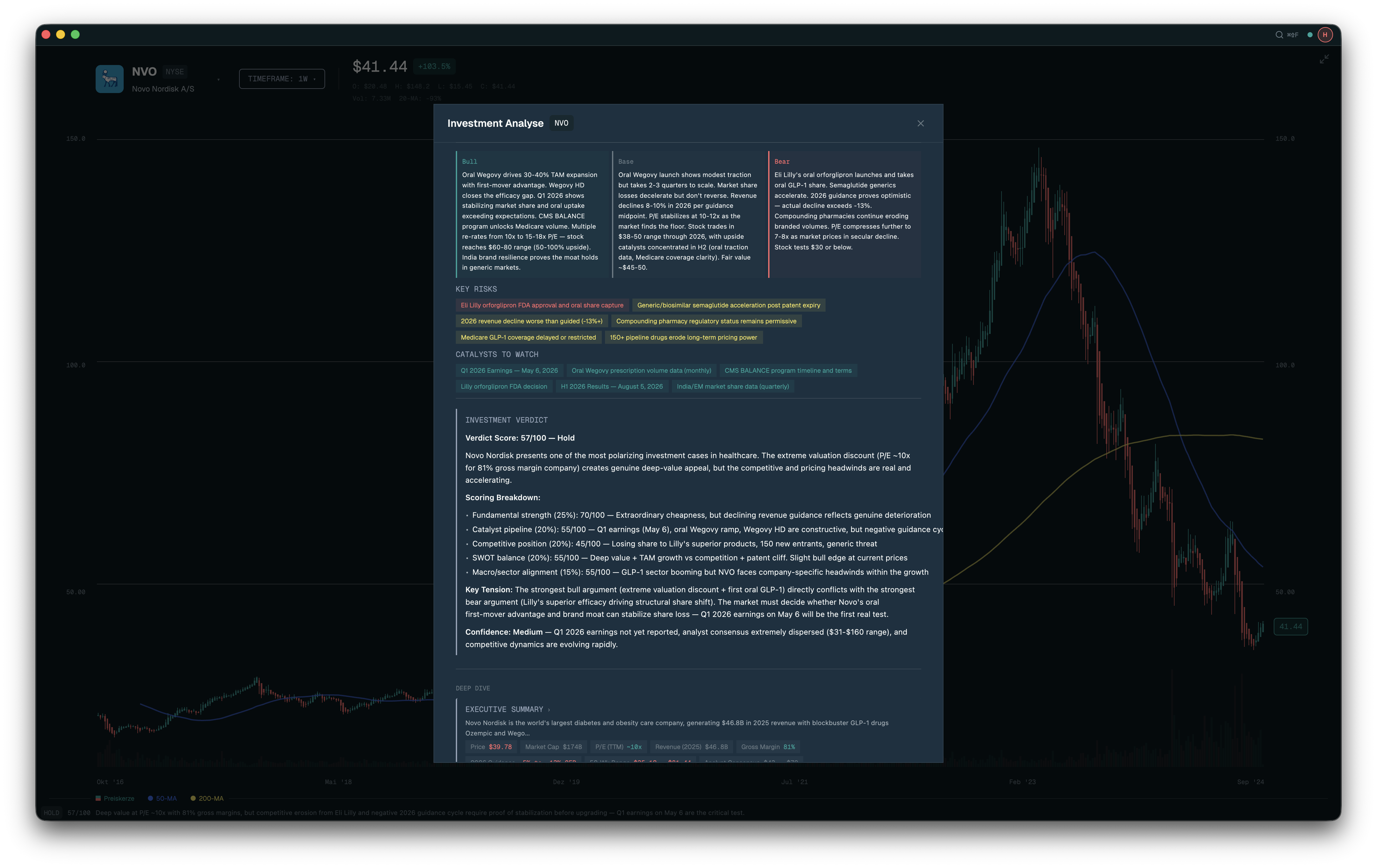 PortDive Desktop: Investment-Analyse mit SWOT-Matrix