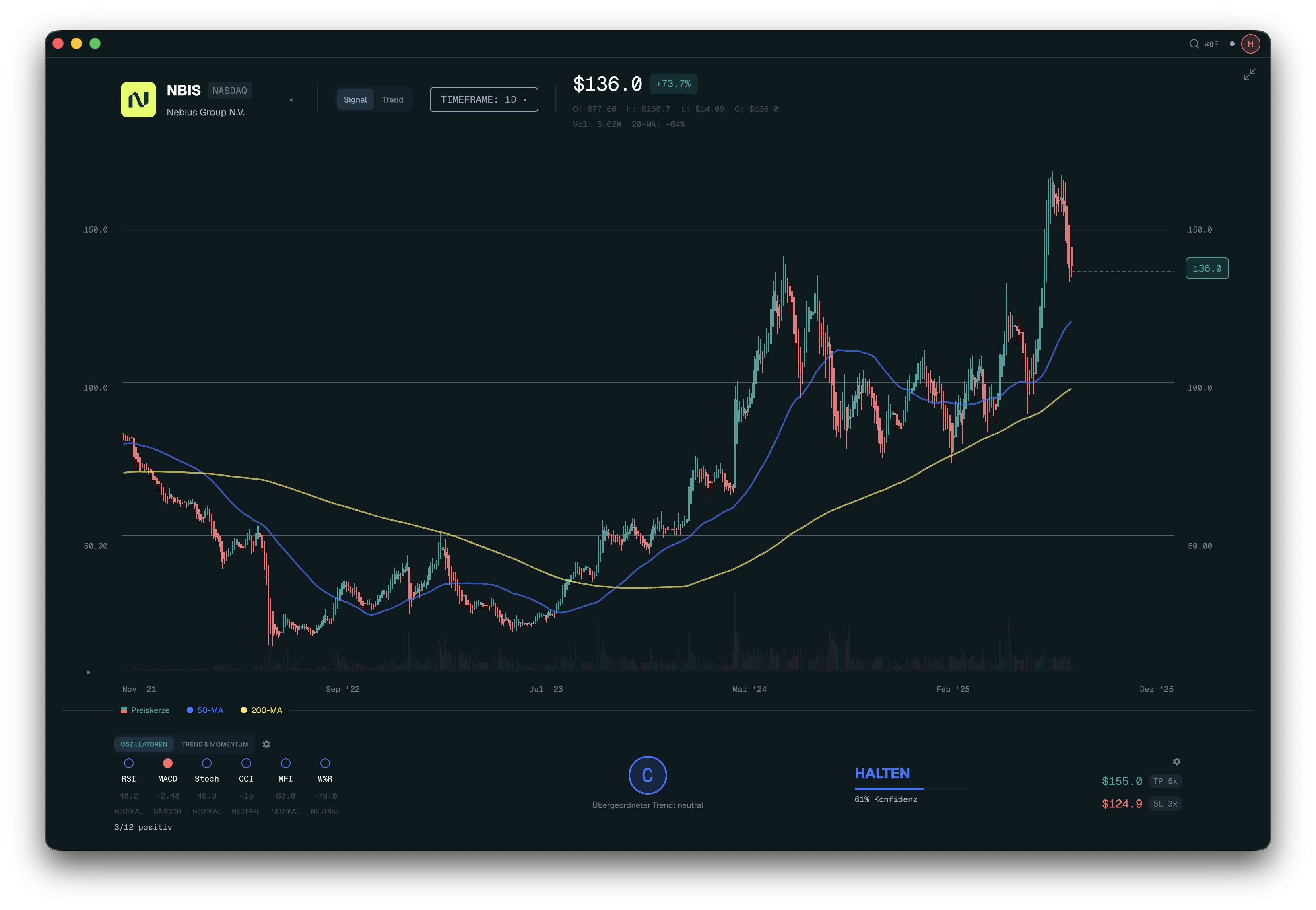 PortDive Desktop: NBIS Multi-Timeframe-Analyse mit Preiskerze, 50-MA, 200-MA und HALTEN-Verdikt